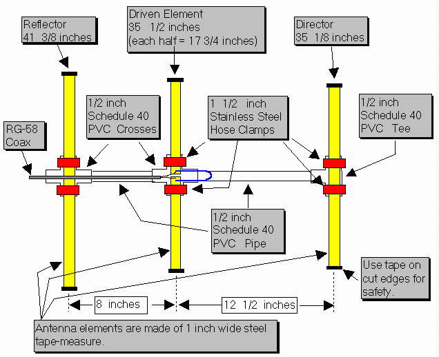 Tape Measure Yagi Beam